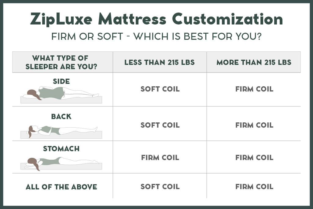 ZipLuxe Dual Comfort Mattress - Image 6